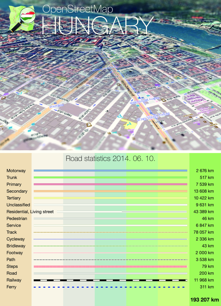 Osm Hungary